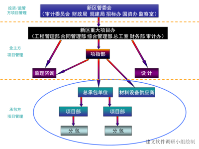 基建工程信息化案例分析 甲方项目管理解决方案与劳务分包优化