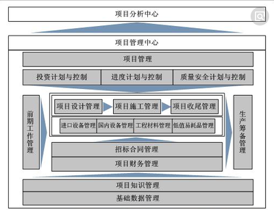 泛普软件 重构建设工程项目投资管理与信息咨询的数字化蓝图