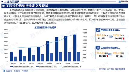 2025-2031年中国工程造价咨询行业发展动态及投资规划分析