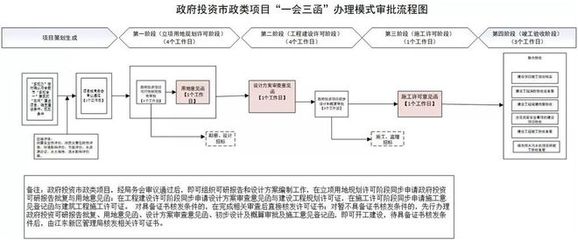 提升企业获得感！海口江东新区试点
