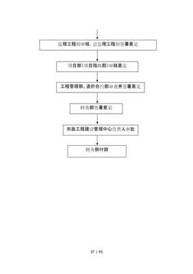 最终327工程建设项目投资控制管理办法 展示页面投资管理与信息咨询实务指南
