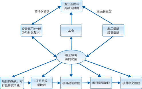 建投项目信息化 浙江省基础建设投资集团信息化案例分析