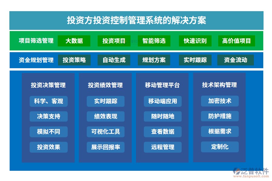 工程施工建设投资控制_投资方项目管理系统_泛普软件
